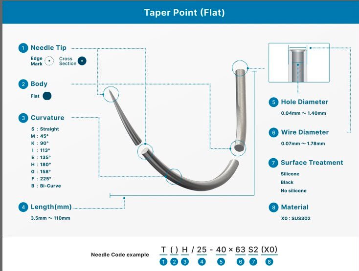 MANI eyeless Needles Taper Point (Flat)