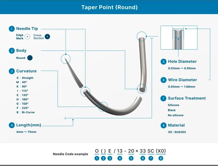 MANI Eyeless Needles Taper Point (Round)