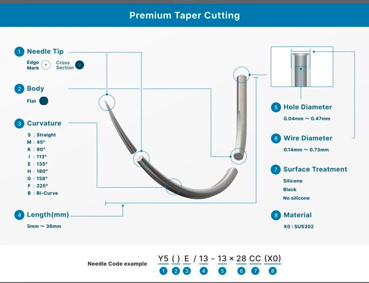 MANI Eyeless Needles Taper Cutting