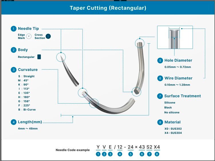 MANI Eyeless Needles Taper Cutting (Rectangular)