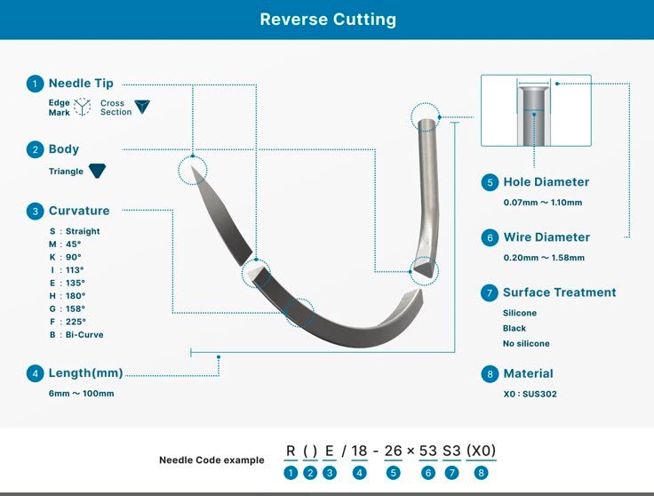 MANI Eyeless Needles Reverse Cutting 