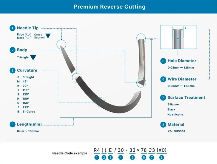 MANI Eyeless Needles Premium Reverse Cutting